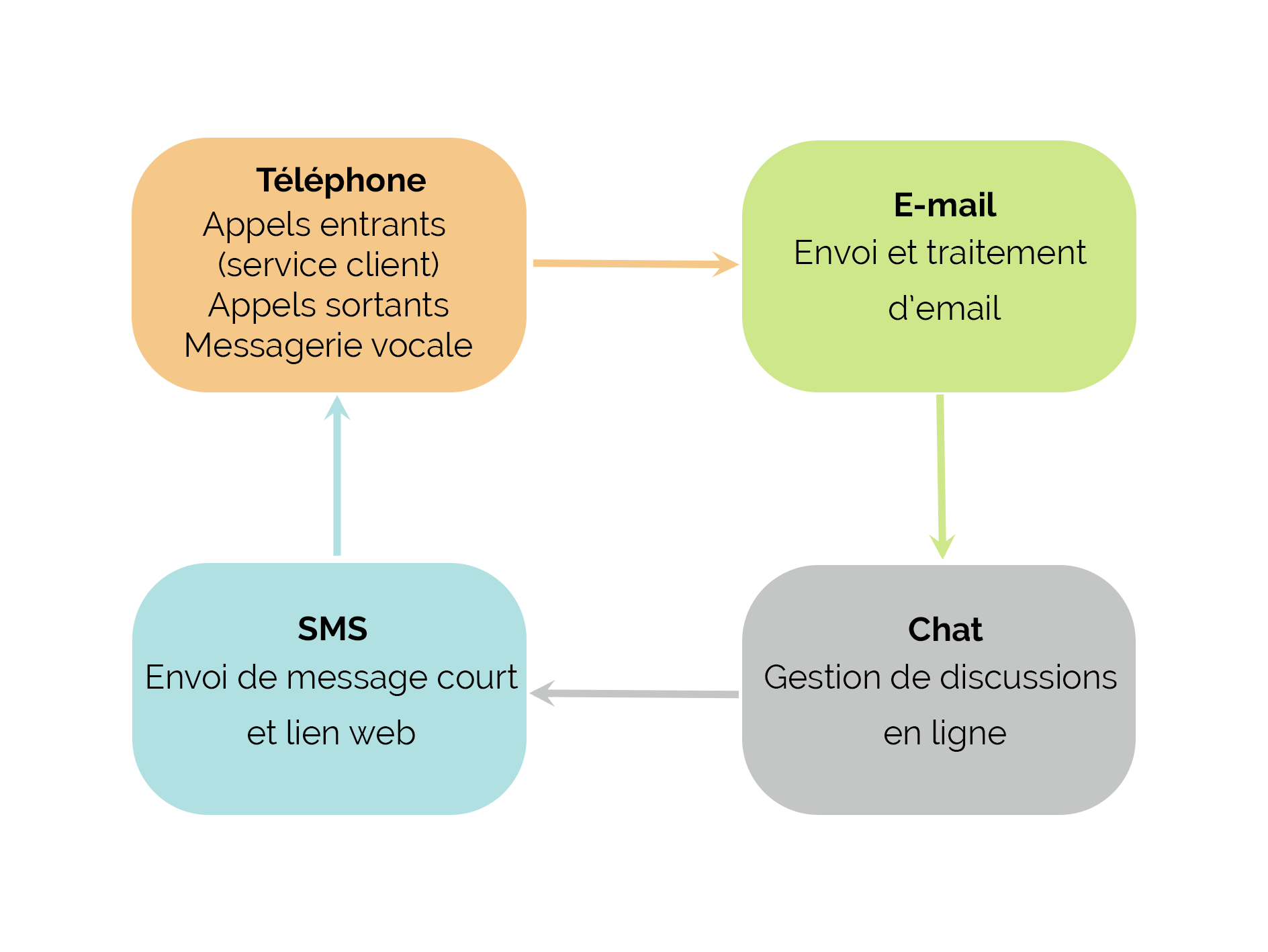 image d&amp;amp;amp;amp;amp;amp;amp;#039;une réunion de l&amp;amp;amp;amp;amp;amp;amp;#039;équipe commerciale et digitale de Clientela pour discuter de nouvelles idées et de solutions pour améliorer l&amp;amp;amp;amp;amp;amp;amp;#039;expérience client et augmenter les ventes